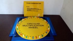 Circular Multiplication Table